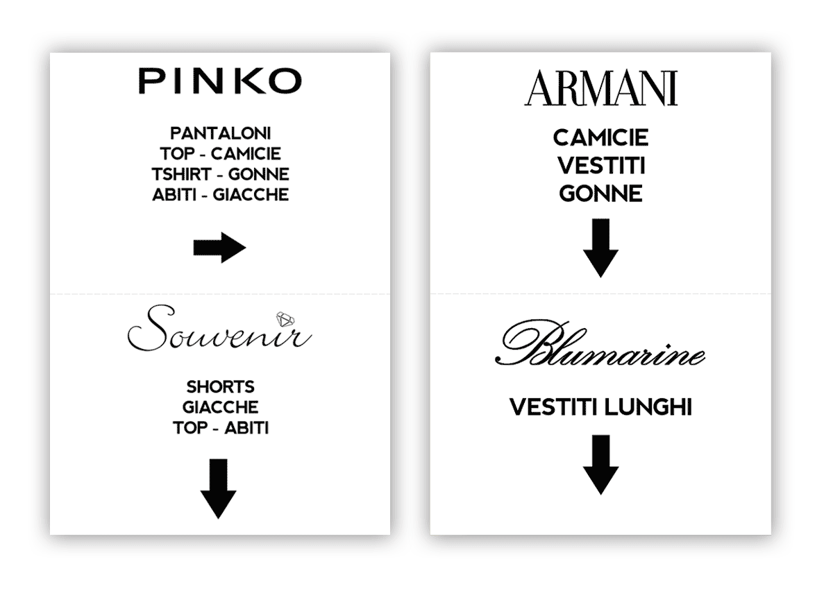 Anteprima Cartelli Magazzino